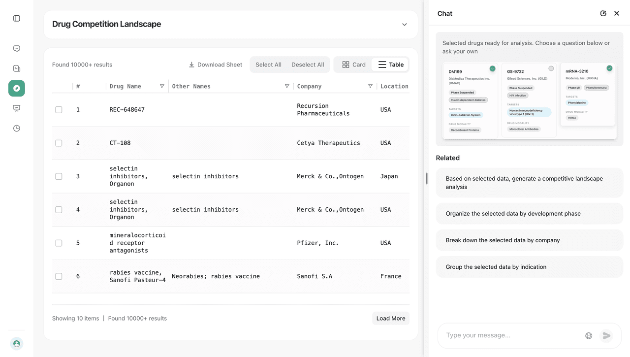 Drug Competitive Landscape Analysis